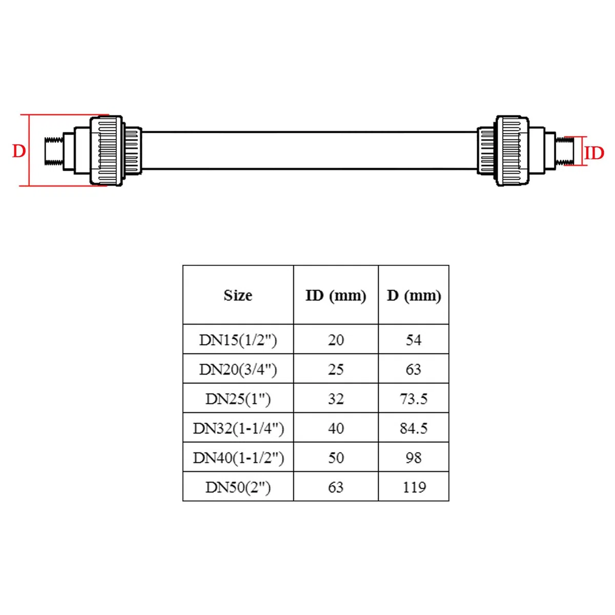 Melangeur statique pvc en ligne plastique filetage male pour traitement de l'eau à l'ozone mélangeur sk plastique
