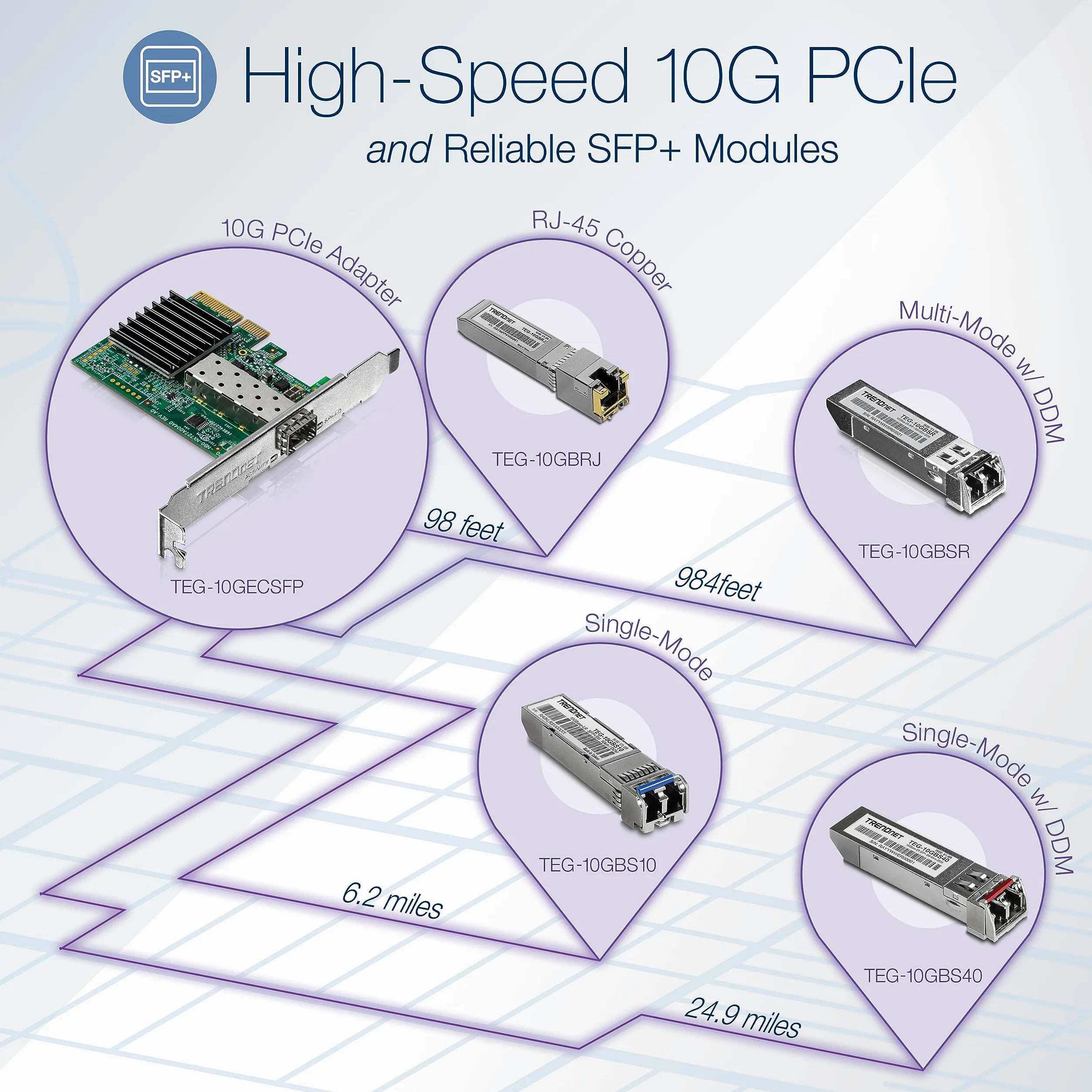 TRENDnet, TEG-10GBSR, Module LC multimode SFP+ 10GBASE-SR, Compatible avec des Distances allant jusqu'à 300 m (984 Pieds)