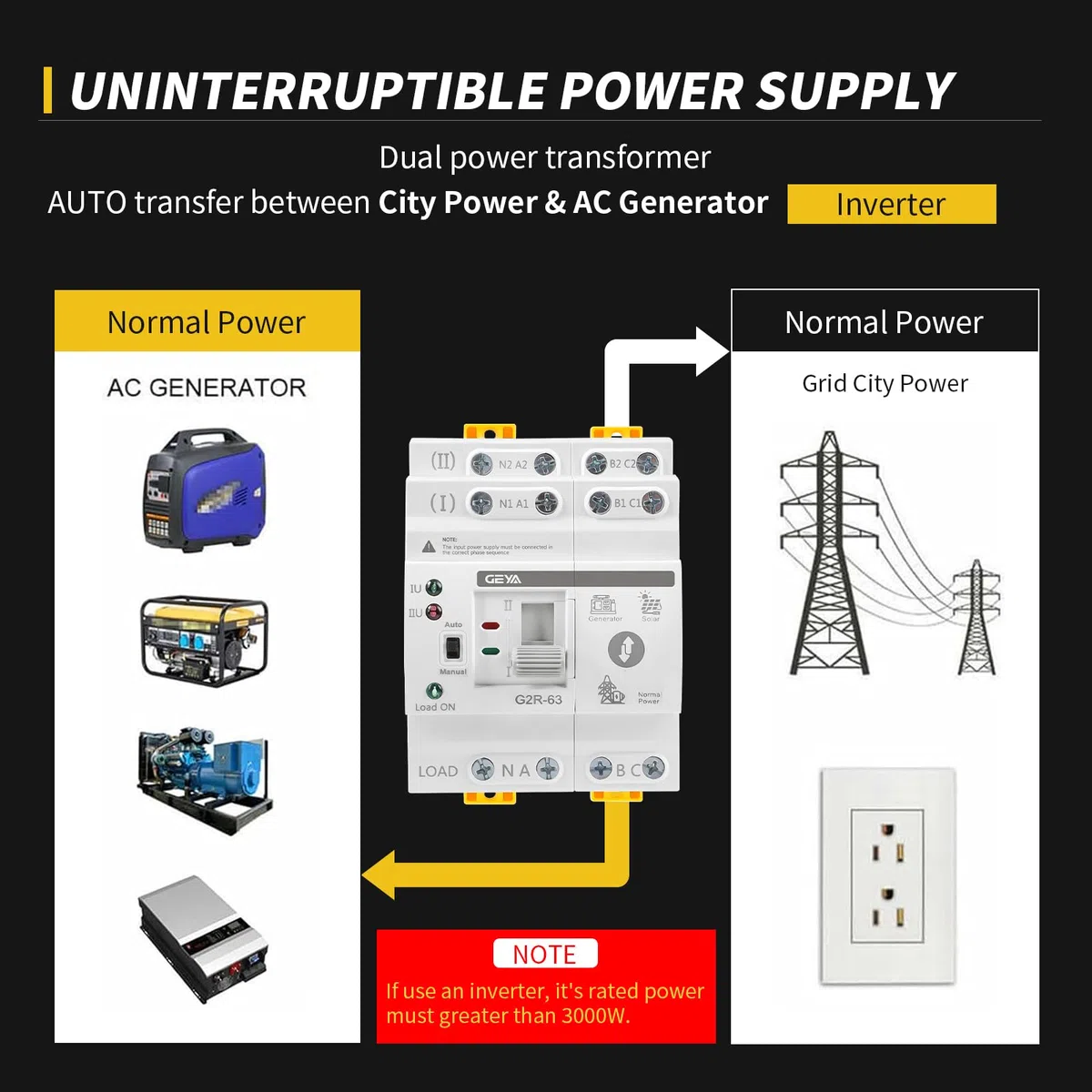 GEYA Mini ATS Interrupteur de transfert double alimentation automatique et manuel,interrupteur solaire avec protection surtension et sous-tension,montage sur rail DIN(2P-63A,CA220V)