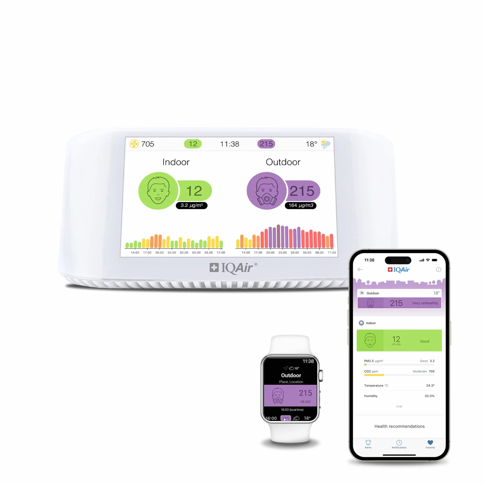 IQAir Moniteur de qualité de l'air intérieur [PM2.5, AQI, detecteur co2, testeur humidité, capteur CO2, capteur Temperature connecté], Air Quality Monitor [Wi-FI, WLAN, App, 5” Display (12.7 cm)]